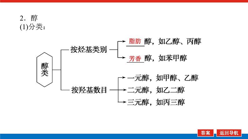 12.3烃的含氧衍生物 课件06