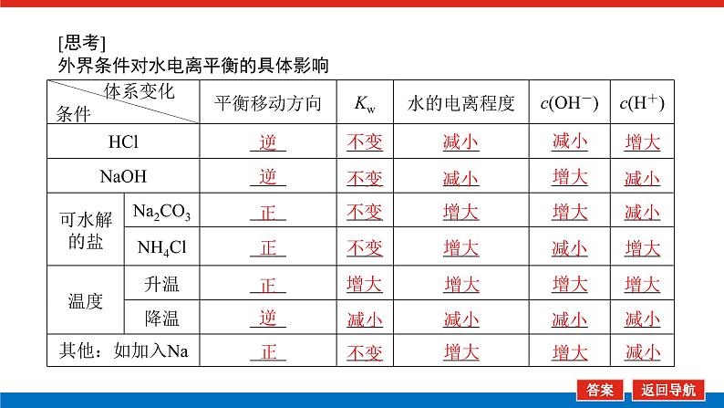 8.2水的电离和溶液的pH 课件07