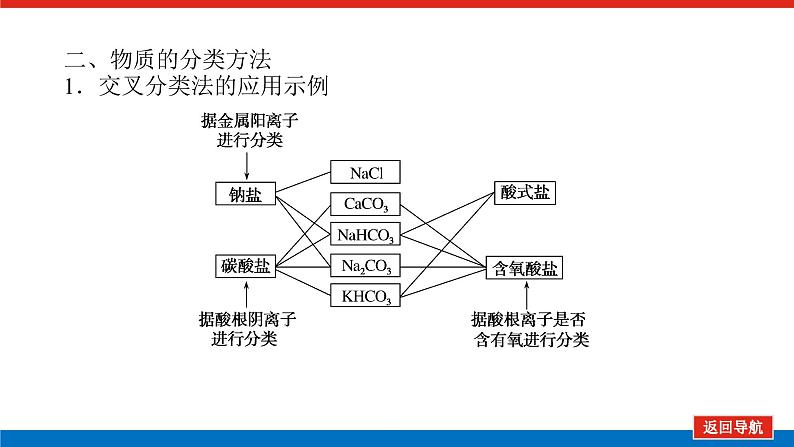 2.1物质的组成、分类和性质变化第7页