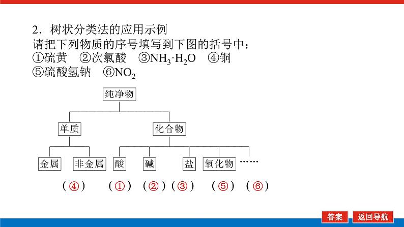 2.1物质的组成、分类和性质变化第8页