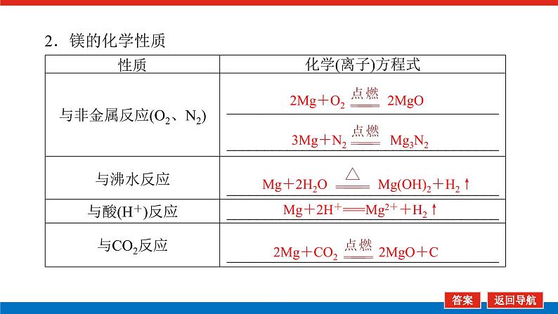 3.2镁、铝及其化合物第6页