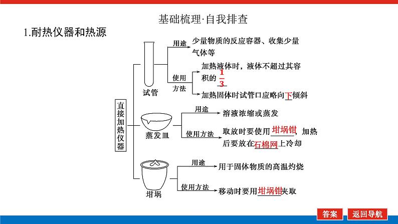 常见仪器的使用和实验基本操作 课件05