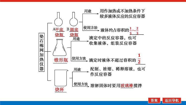 常见仪器的使用和实验基本操作 课件06