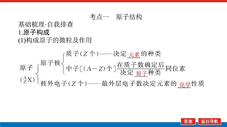 5.1原子结构第5页