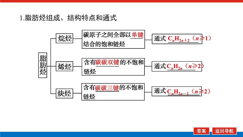 12.2烃　卤代烃 课件05