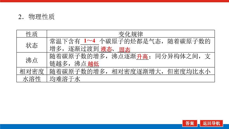 12.2烃　卤代烃 课件06