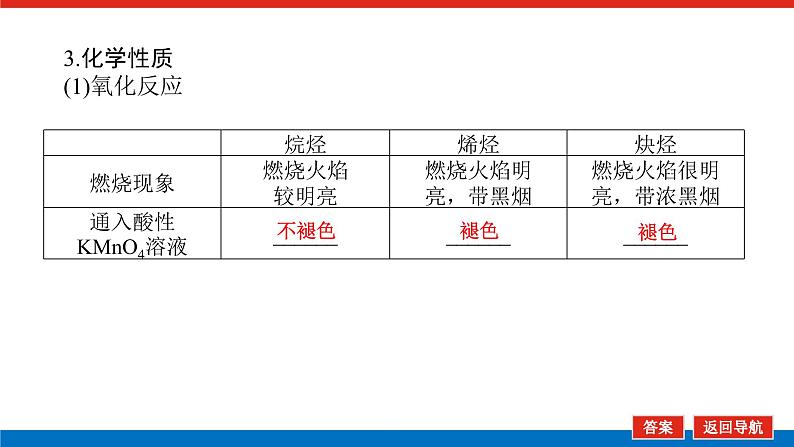 12.2烃　卤代烃 课件07