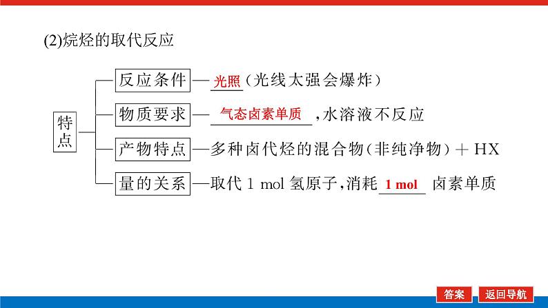 12.2烃　卤代烃 课件08