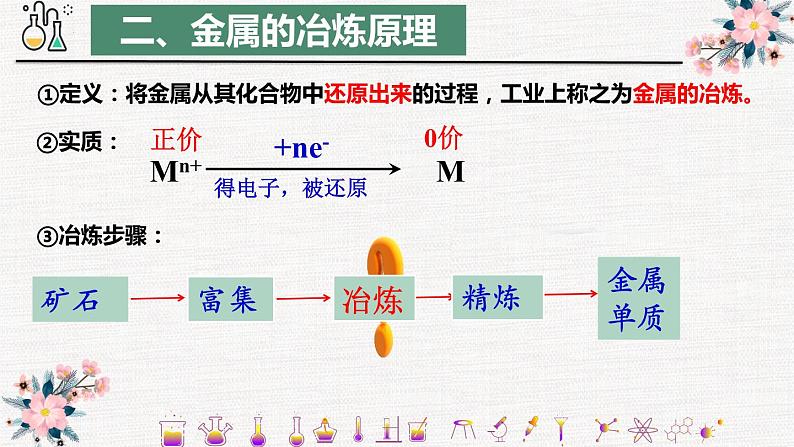 新教材人教版必修二第八章第一节第一课时金属矿物的开发利用 课件05