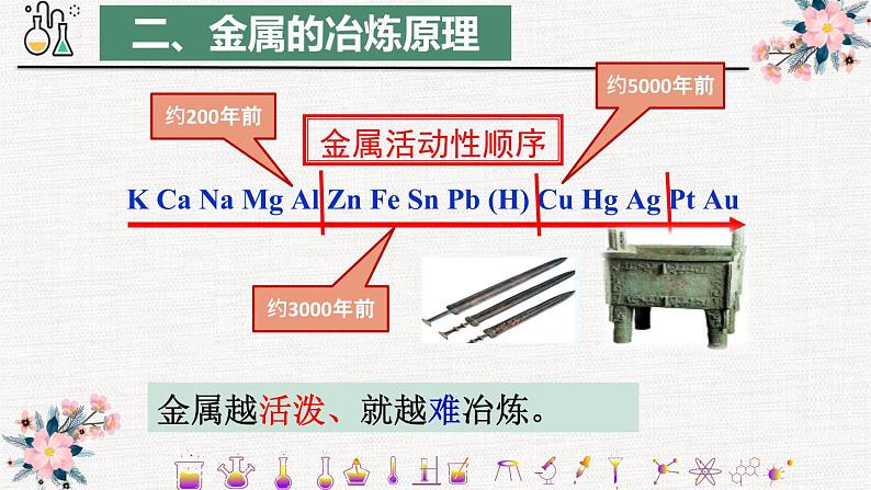 新教材人教版必修二第八章第一节第一课时金属矿物的开发利用 课件06