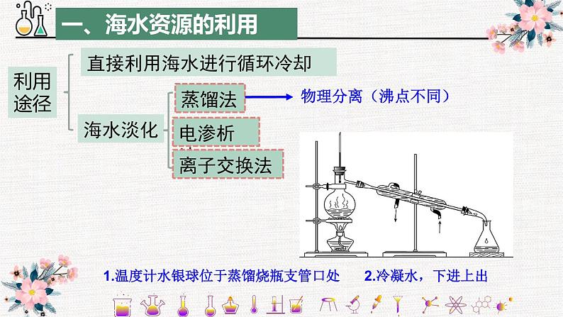 新教材人教版必修二第八章第一节第二课时海水资源的开发利用 课件04