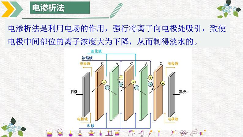 新教材人教版必修二第八章第一节第二课时海水资源的开发利用 课件05