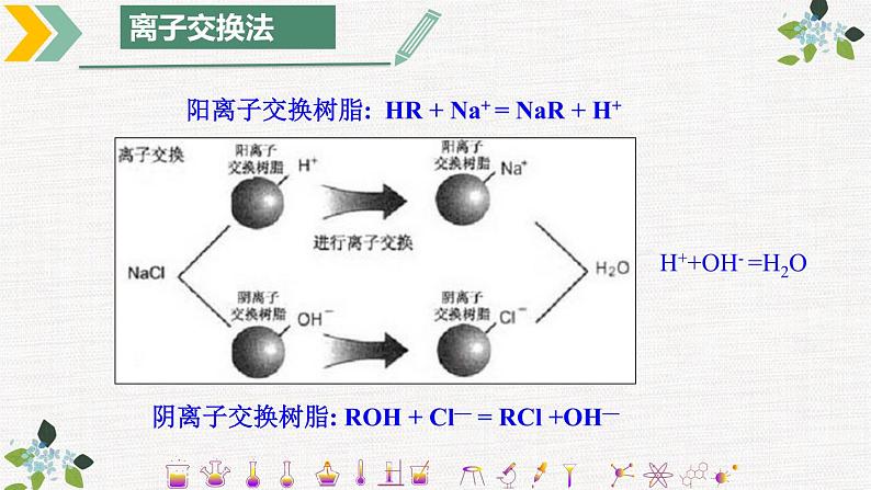 新教材人教版必修二第八章第一节第二课时海水资源的开发利用 课件06