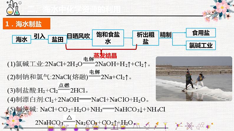 新教材人教版必修二第八章第一节第二课时海水资源的开发利用 课件08