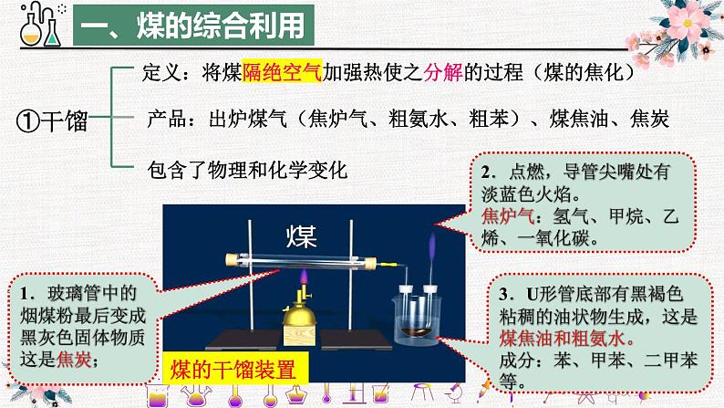 新教材人教版必修二第八章第一节第三课时煤、石油和天然气的综合利用 课件07