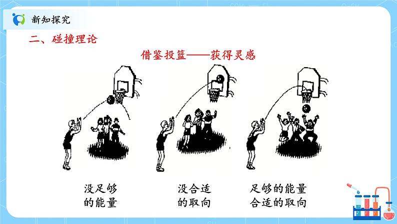 人教版2019高中化学选修一第二章  化学反应速率与化学平衡  第一节2.1.3《化学反应速率》课件+教案06