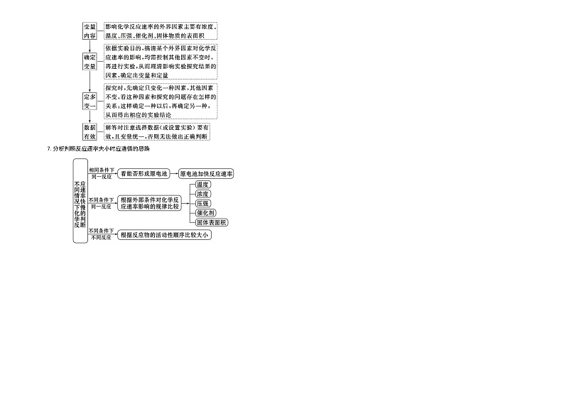 2021-2022高中化学高二下零轮回归课本AB卷：化学反应的速率与限度A卷（知识点总结 练习）第2页