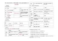 2021-2022高中化学高二下零轮回归课本AB卷：无机非金属材料A卷（知识点总结 练习）