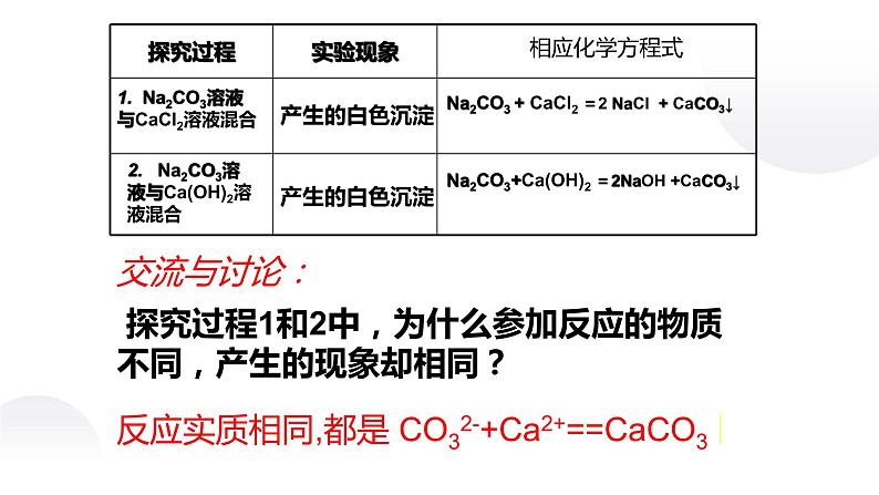 人教版高中化学必修一课件离子反应PPT第6页