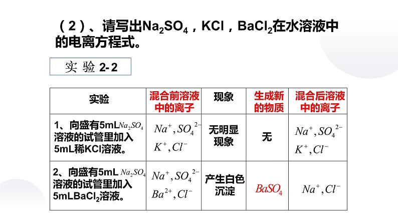 人教版高中化学必修一课件离子反应PPT第7页