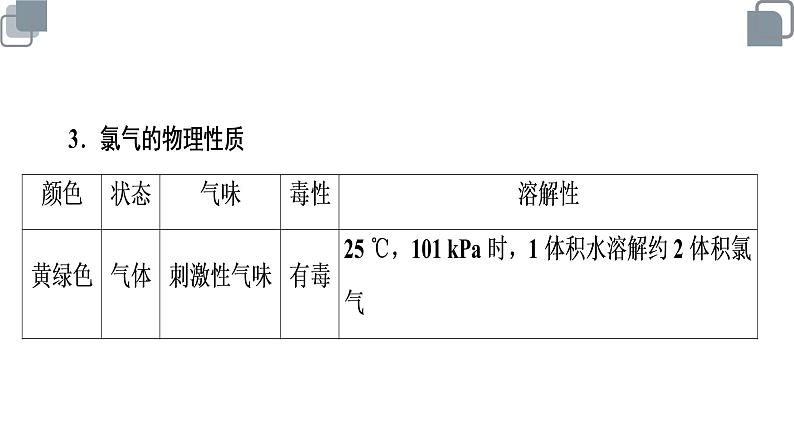 人教版高中化学必修一课件富集在海水中的元素—氯07