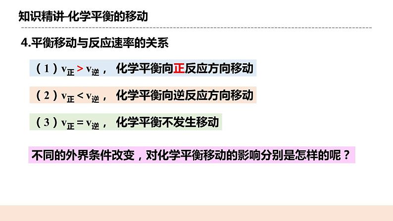 人教版化学选修一2.2.3《影响化学平衡的因素》课件+教学设计05