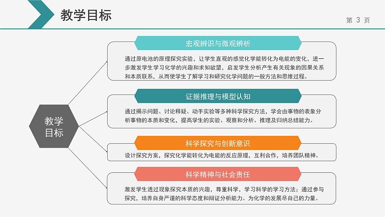 6.1.2化学反应与能量变化-第2课时化学反应与电能课件下学期高一化学人教版（2019）必修第二册03