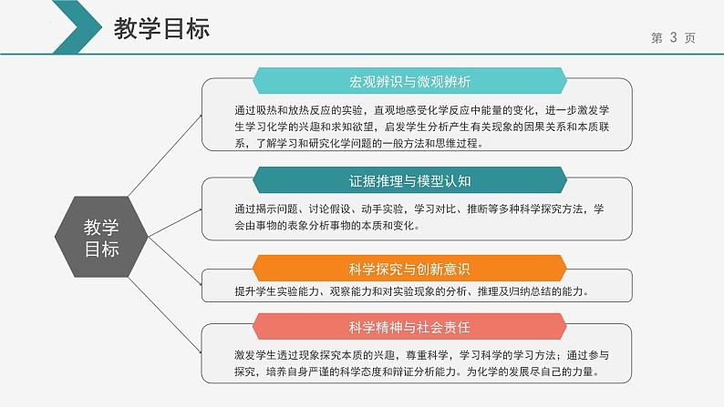 6.1.化学反应与能量变化-第1课时化学反应与热能课件-下学期人教版（2019）-高中化学必修第二册03