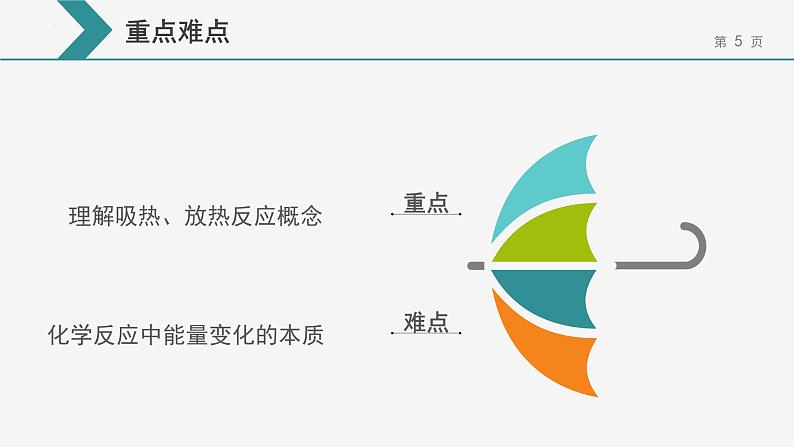 6.1.化学反应与能量变化-第1课时化学反应与热能课件-下学期人教版（2019）-高中化学必修第二册05