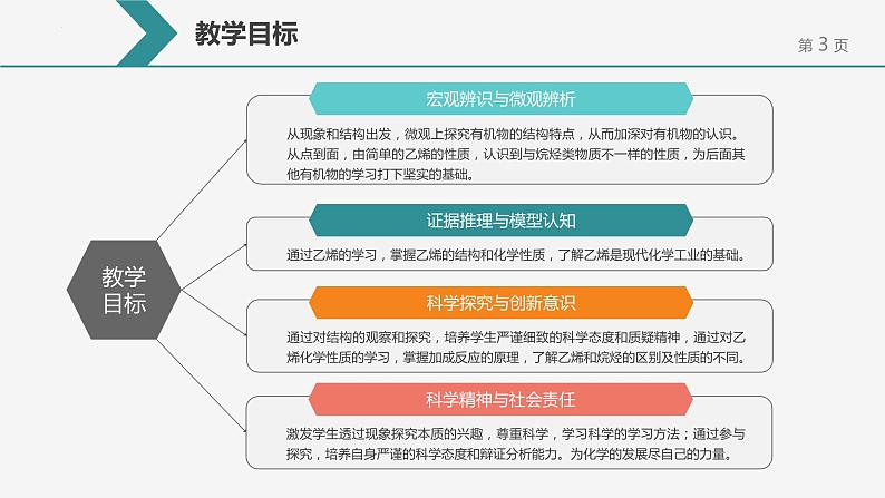 7.2乙烯与有机高分子材料第1课时-乙烯课件-高一下学期化学人教版（2019）必修第二册03