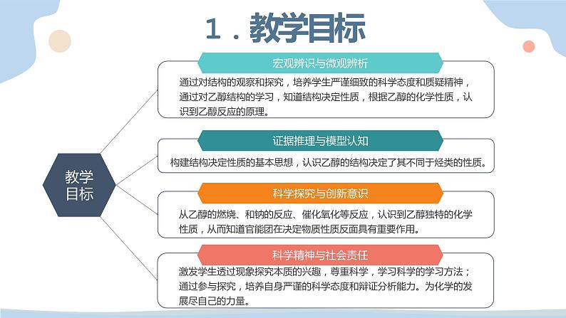 7.3.1乙醇与乙酸第1课时乙醇课件-2021-2022学年下学期高一化学人教版（2019）必修第二册第4页