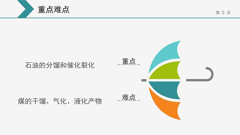 8.1.3自然资源的开发利用-第3课时煤石油天然气的综合利用课件 下学期高一化学人教版（2019）必修第二册05