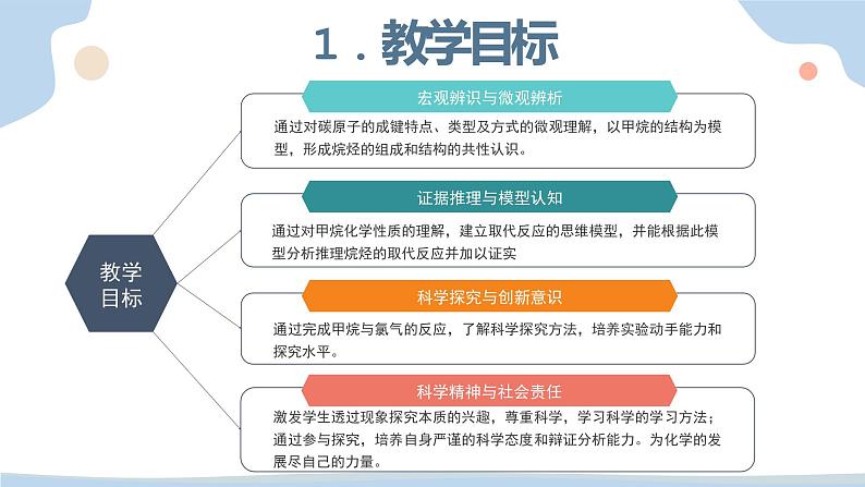 7.1.2 第2课时烷烃的性质 课件  2021-2022学年高一下学期化学人教版（2019）必修第二册第4页