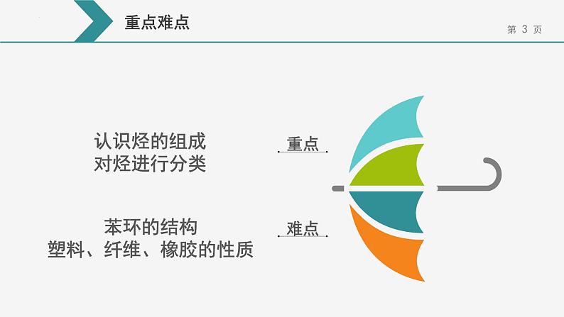 7.2.2 第2课时烃有机高分子材料  课件  2021-2022学年高一下学期化学人教版（2019）必修第二册第3页