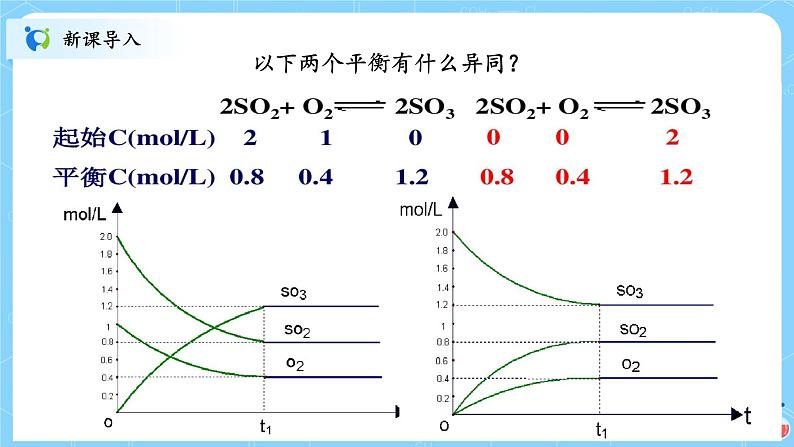 人教版2019高中化学选修一第二章  化学反应速率与化学平衡  第二节化学平衡2.2.4《等效平衡》课件+教案03