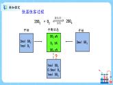 人教版2019高中化学选修一第二章  化学反应速率与化学平衡  第二节化学平衡2.2.4《等效平衡》课件+教案