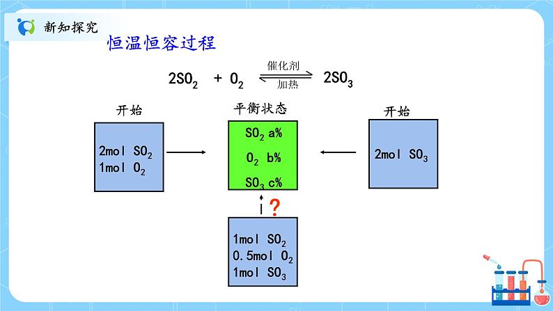人教版2019高中化学选修一第二章  化学反应速率与化学平衡  第二节化学平衡2.2.4《等效平衡》课件+教案04