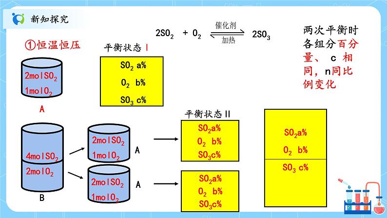人教版2019高中化学选修一第二章  化学反应速率与化学平衡  第二节化学平衡2.2.4《等效平衡》课件+教案07