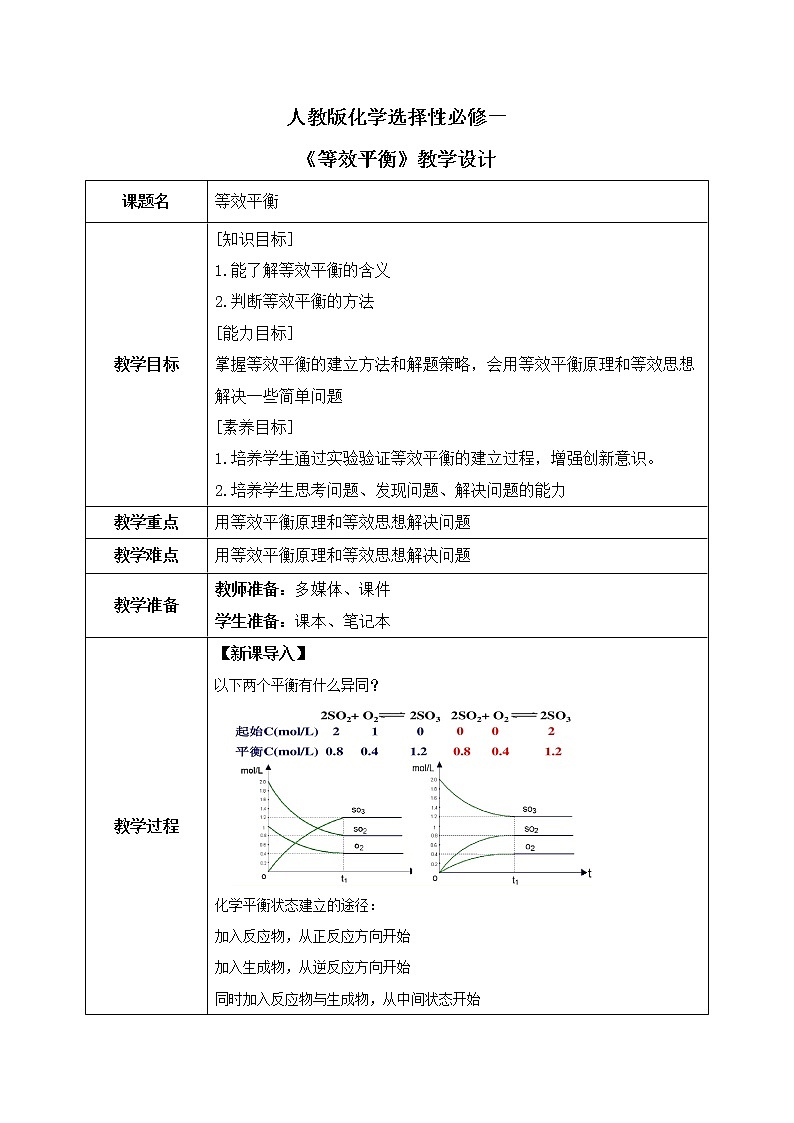 人教版2019高中化学选修一第二章  化学反应速率与化学平衡  第二节化学平衡2.2.4《等效平衡》课件+教案01