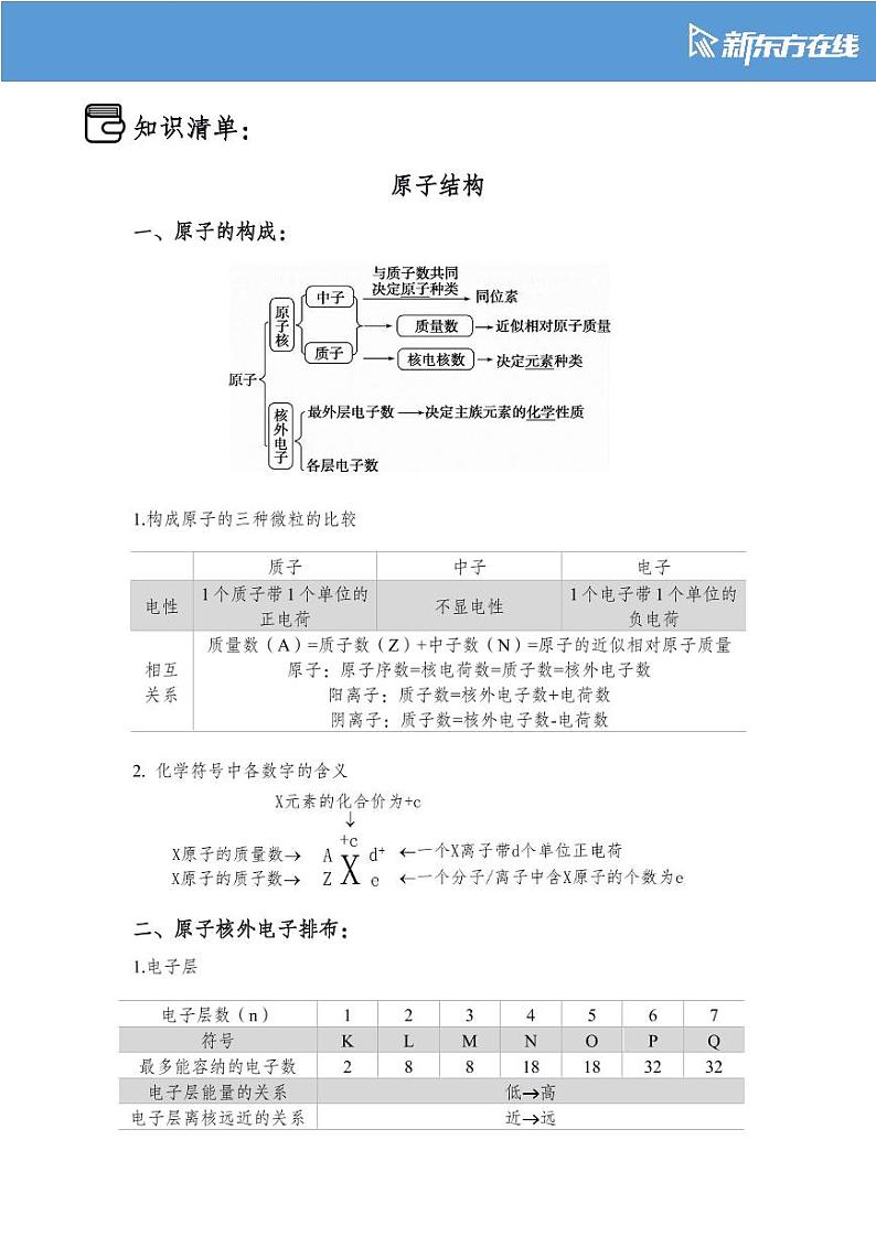 高一化学知识手册（下）第3页