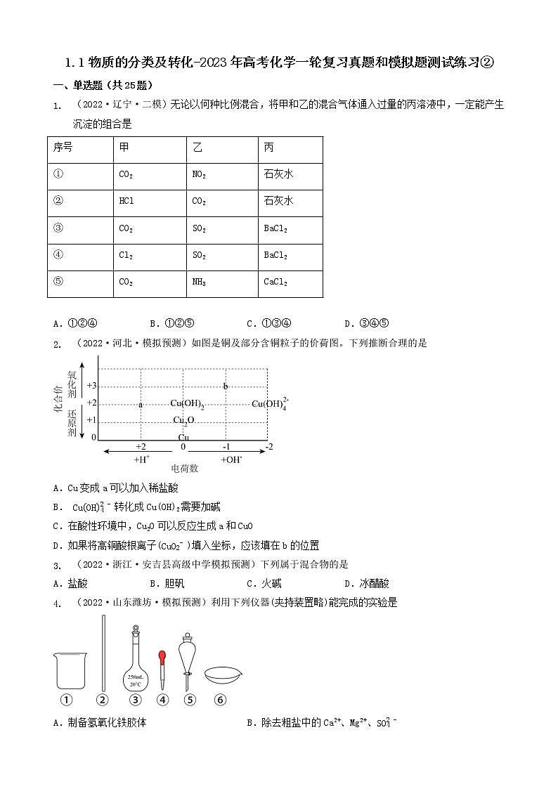 1.1物质的分类及转化-2023年高考化学一轮复习真题和模拟题测试练习②（人教版2019）（共25题）第1页