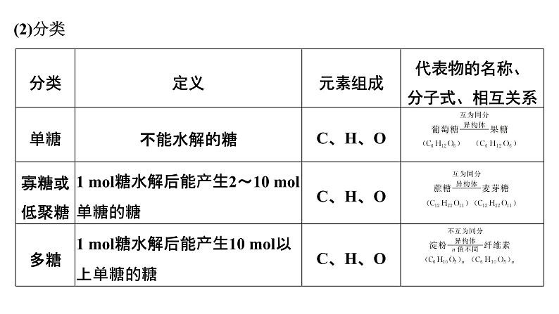 2023届高中化学一轮复习课件：生物大分子　合成高分子　有机合成第6页