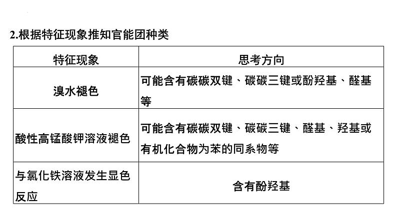 2023届高中化学一轮复习课件：有机综合推断突破策略06