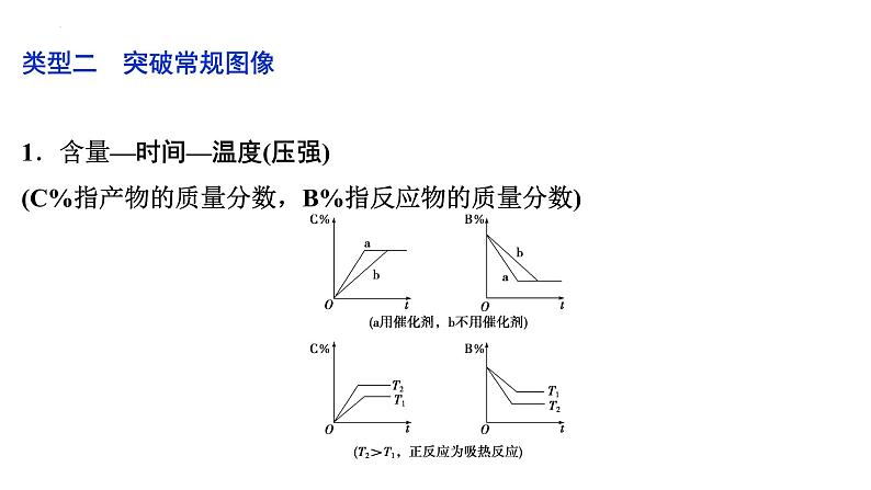 2023届高中化学一轮复习课件：化学反应速率与化学平衡图像题07