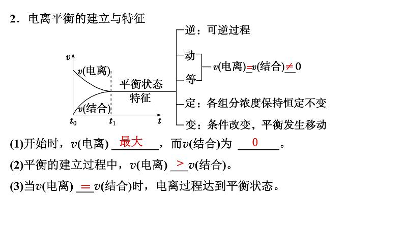 2023届高中化学一轮复习课件：弱电解质的电离平衡05