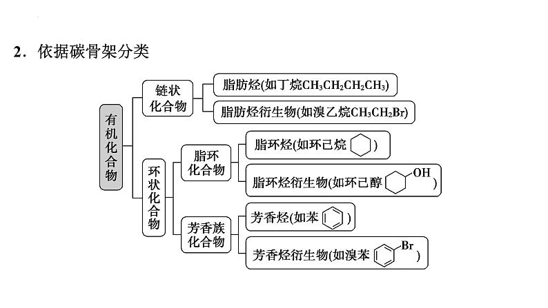 2023届高中化学一轮复习课件：有机化合物的结构特点与研究方法第5页