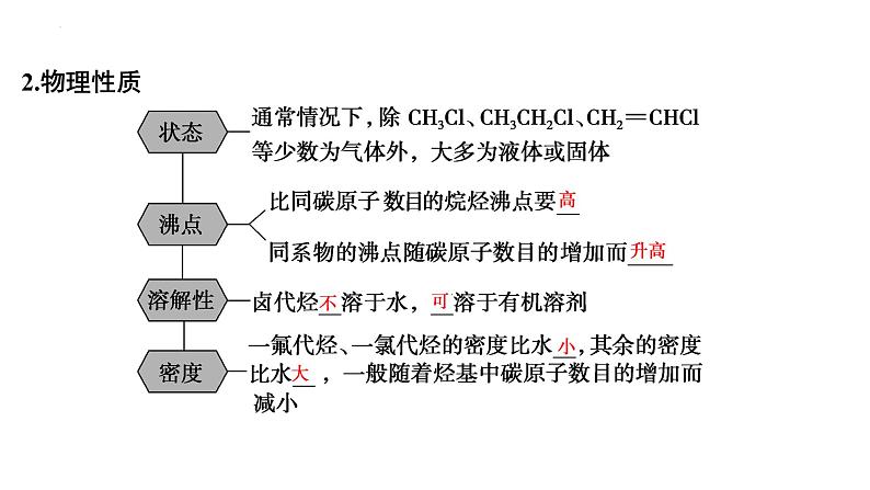 2023届高中化学一轮复习课件：烃的衍生物第5页