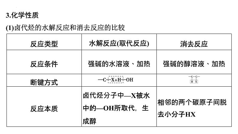 2023届高中化学一轮复习课件：烃的衍生物第6页