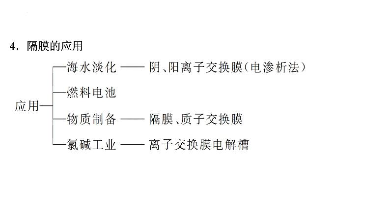 2023届高中化学一轮复习微专题课件：“隔膜”原电池、电解池模型第4页