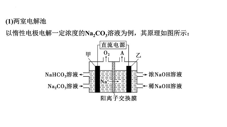 2023届高中化学一轮复习微专题课件：“隔膜”原电池、电解池模型第6页